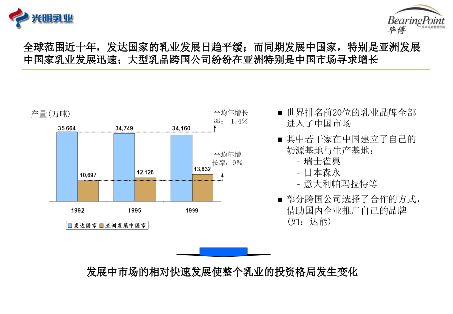 xx乳业绩效管理体系和薪资架构设计项目建议书1_第4页