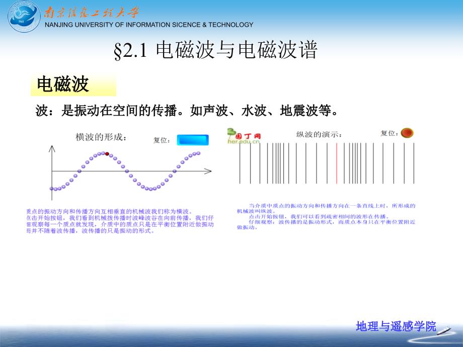 第2章电磁波与遥感物理基础汇编_第3页