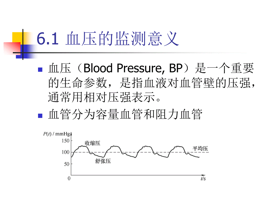 第6章 血压测量仪器设计 《医学电子仪器设计》电子课件_第2页