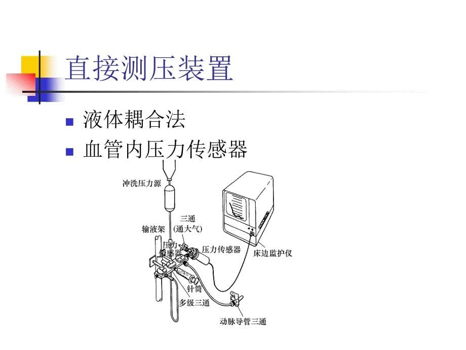 第6章 血压测量仪器设计 《医学电子仪器设计》电子课件_第5页