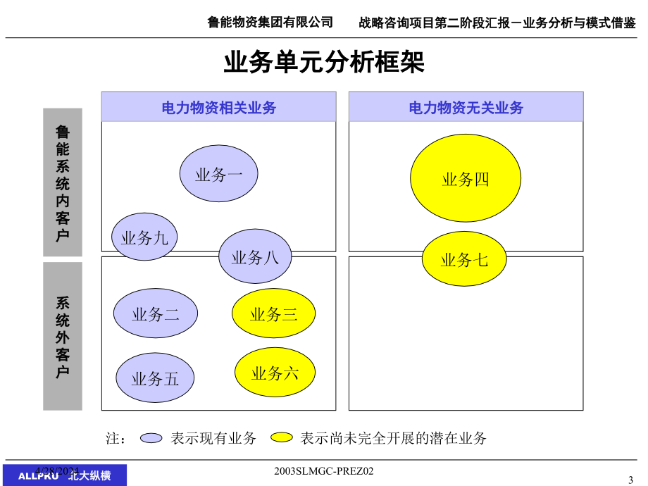 xx物资集团业务分析与经营模式借鉴报告_第3页