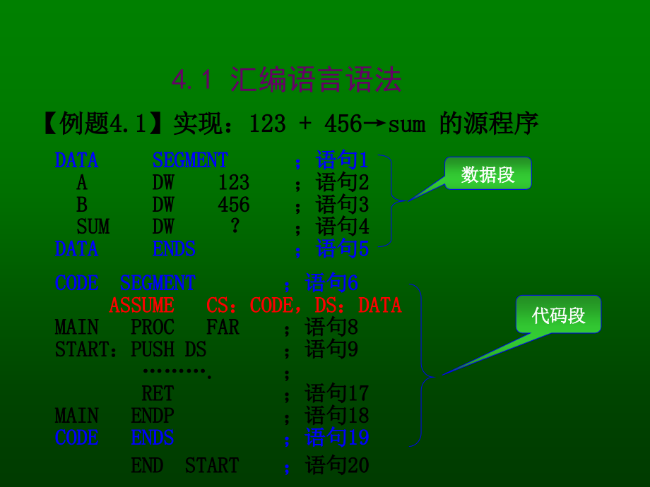 【大学课件】微机原理第4章汇编语言程序设计ppt课件_第2页