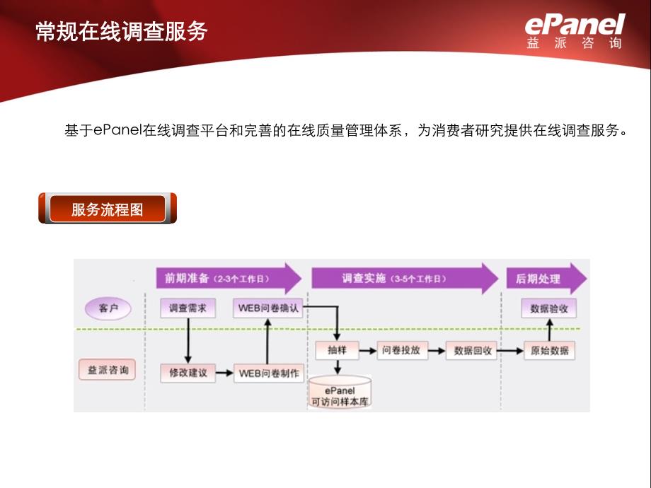 在线可访问样本库手机用户样组 - 市场咨询_第4页