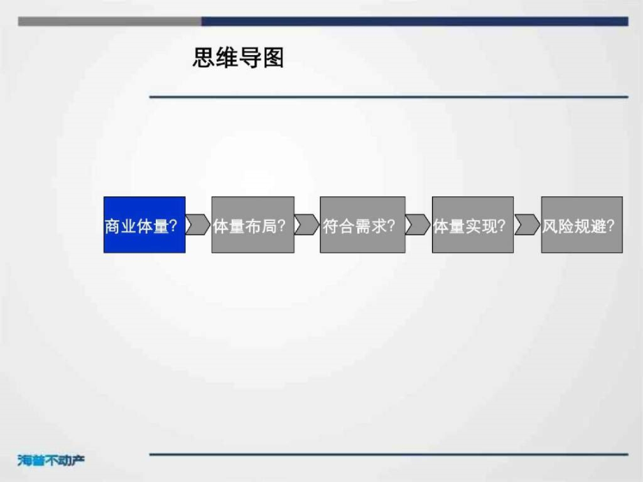 宁波商业项目可行性与发展策略报告最终版-106页-2019年32388_第4页