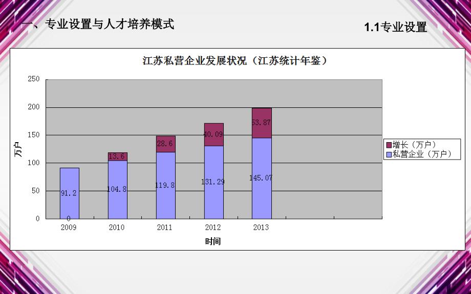 会计证电算化专业剖析报告_第4页