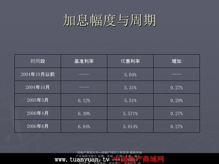 房地产市场研究报告 2006年南京湖西街地块可行性研究报告_第5页