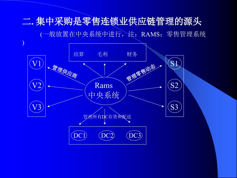 【管理精品】连锁体系的配送中心管理_第3页