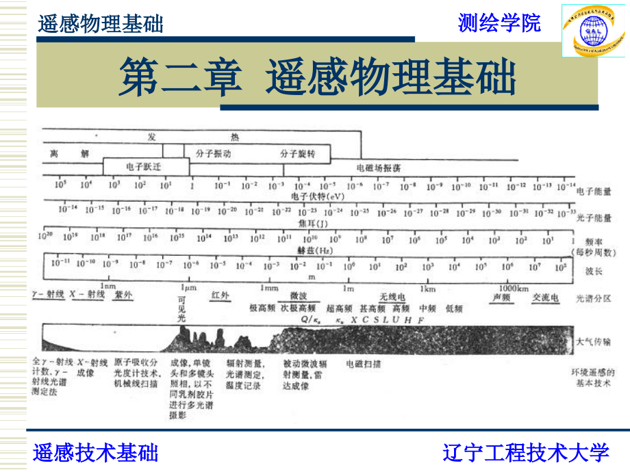 [工作范文]遥感技术基础2遥感物理基础_第1页