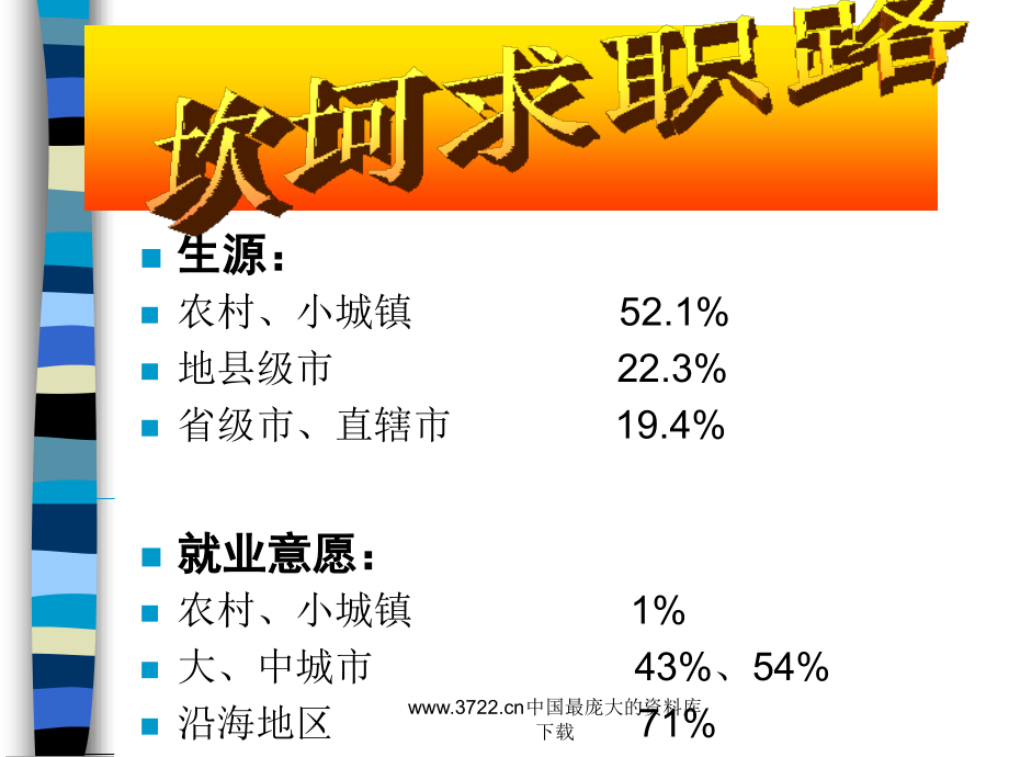 xx学院资源环境学院毕业就业指导课—面试技巧1_第2页