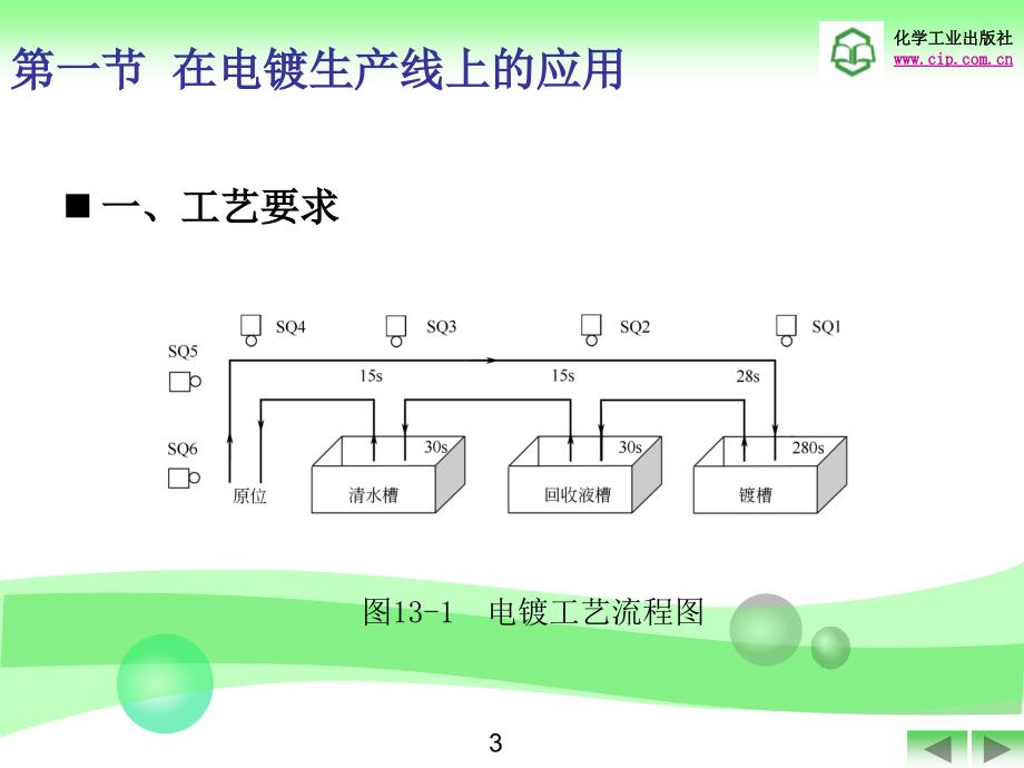 可编程控制器应用技术（张万忠）（第二版）第13章_第4页