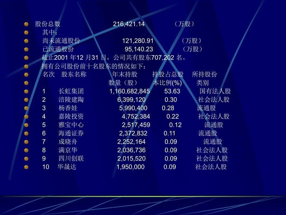 四川长虹电器股份有限公司近三年财务报表分析报告5_第5页