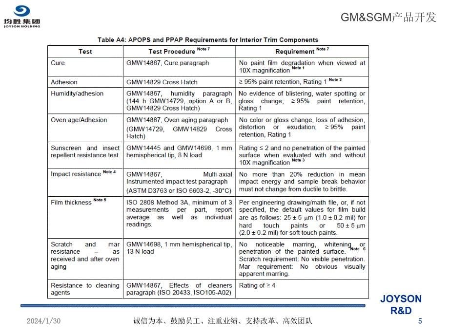 gm amp;sgm开发培训_第5页