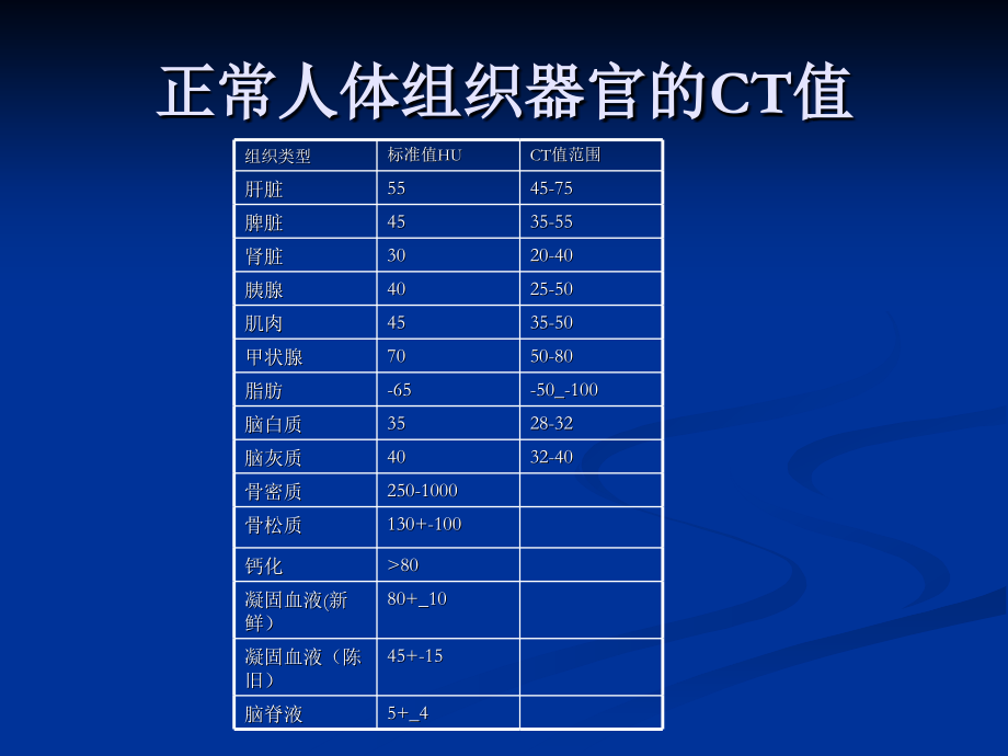 ct临床应用探讨_第4页