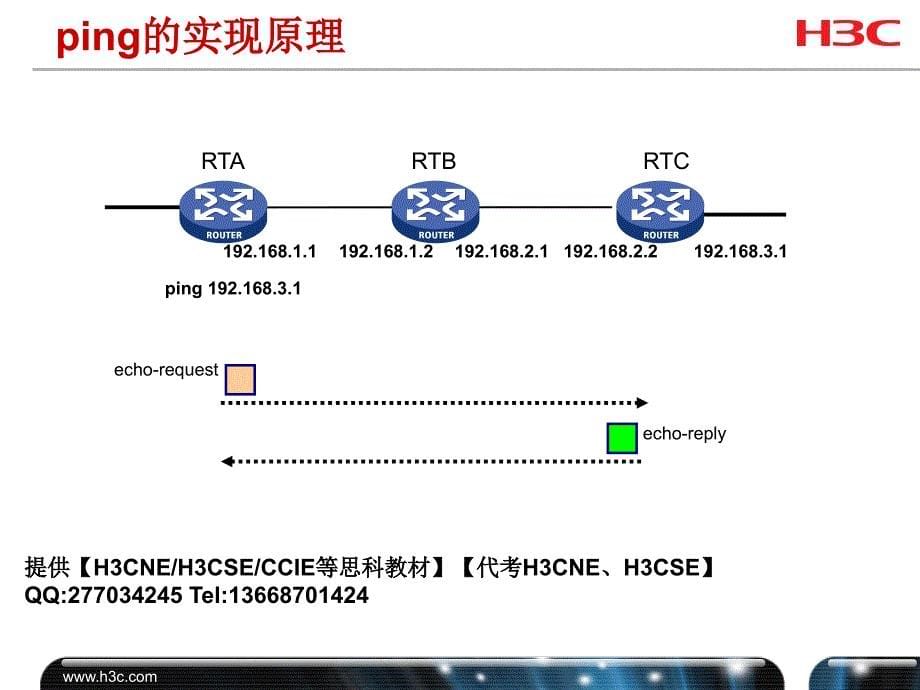 h3cne6.0 ppt——第10章 网络设备基本调试_第5页