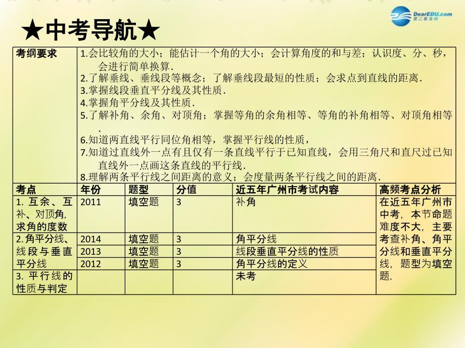 【高分突破】广东省2015中考数学 第13节 线、角、相交线与平行线课件_第2页