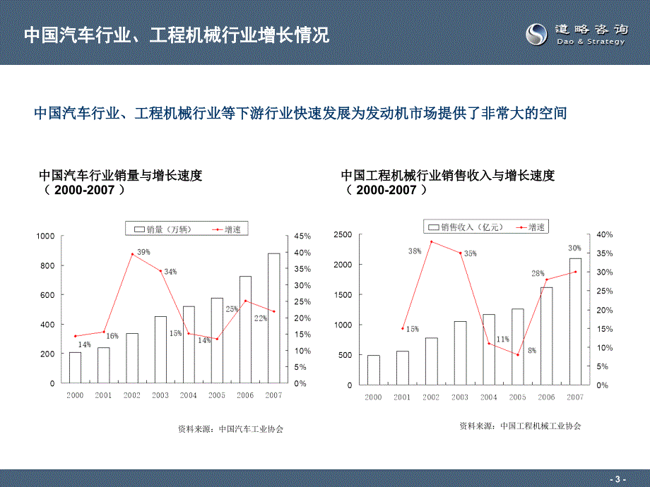 某企业竞争力研究项目可行性分析报告_第3页