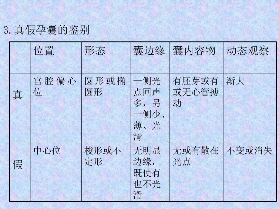 [临床医学]超声在产科临床的应用_第4页