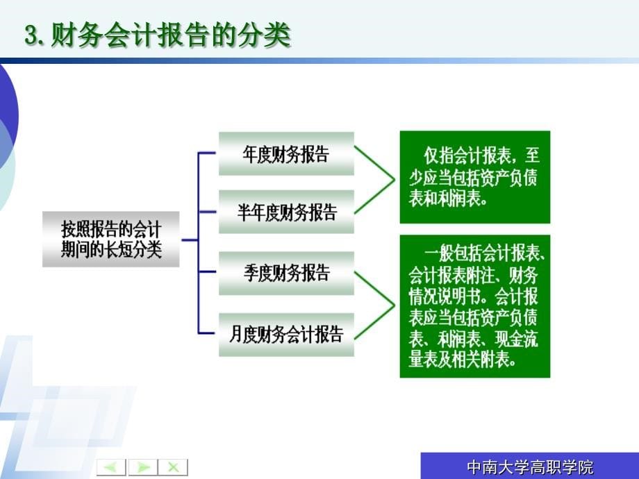 [高等教育]第九章财务报告_第5页