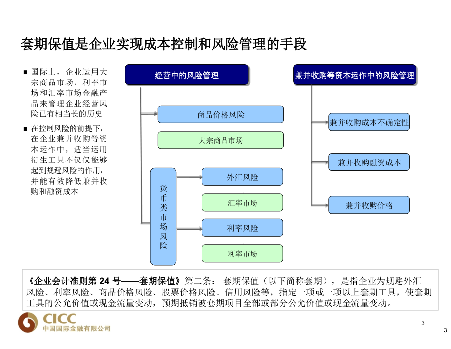 套期保值会计原理与实务  课件_第4页