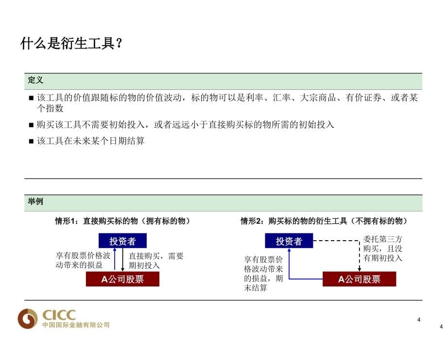 套期保值会计原理与实务  课件_第5页