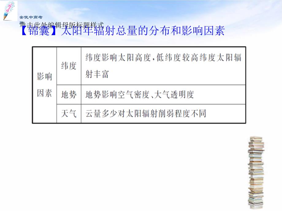 【思维导图】2014高考地理一轮复习 第1部分 2.2 太阳对地球的影响课件 新人教版（山东专用）_第3页