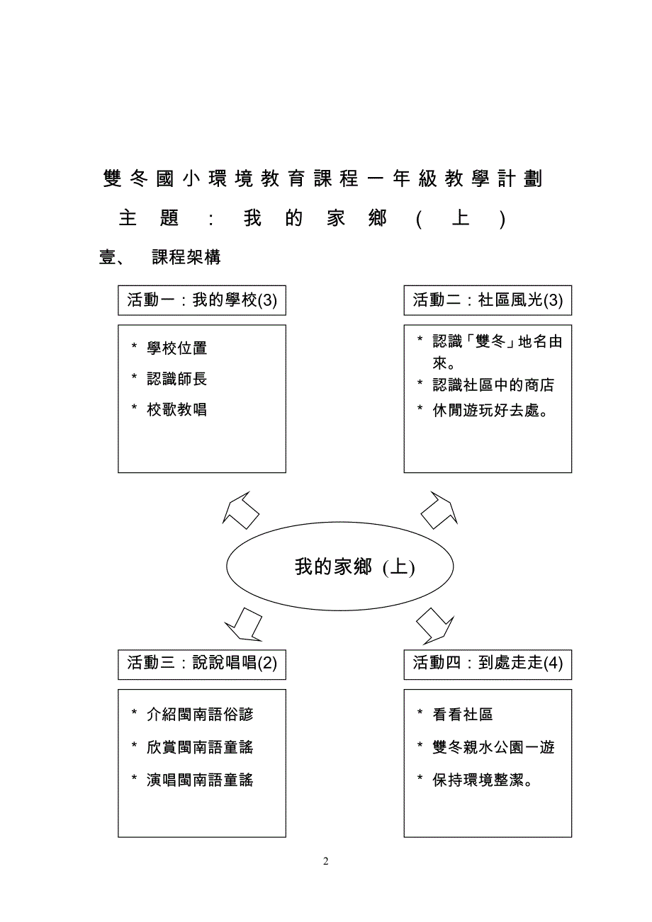 双冬国小环境教育课程一年级教学计划_第2页