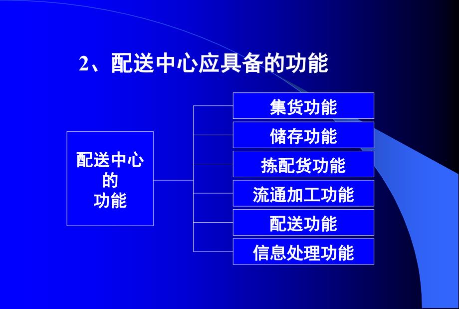 小型连锁超市配送中心运作与管理精讲_第3页