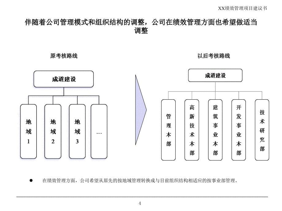 xx绩效管理项目建议书_第5页