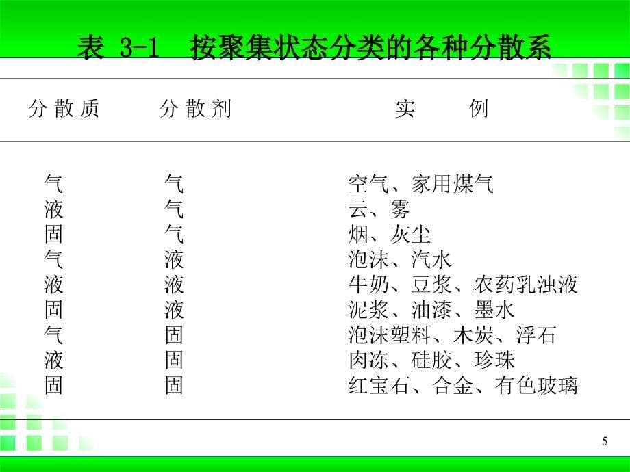 工程应用化学 第三章溶液中的离子平衡ppt课件_第5页