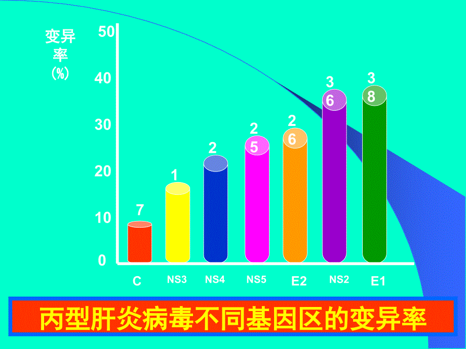 [ppt]-第29章肝炎病毒_第4页