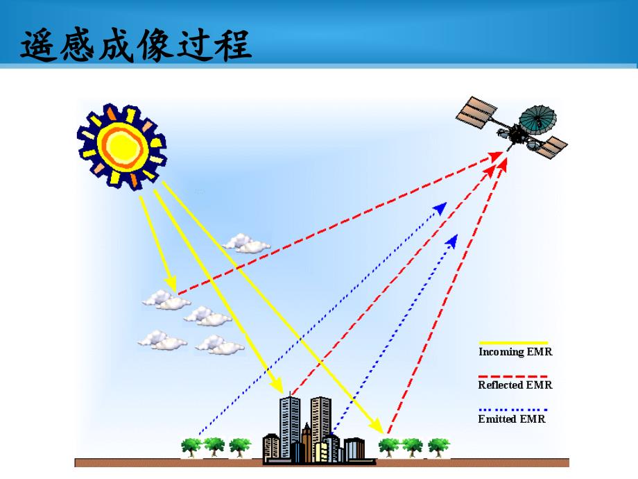 第二章 遥感物理基础 (2)_第2页
