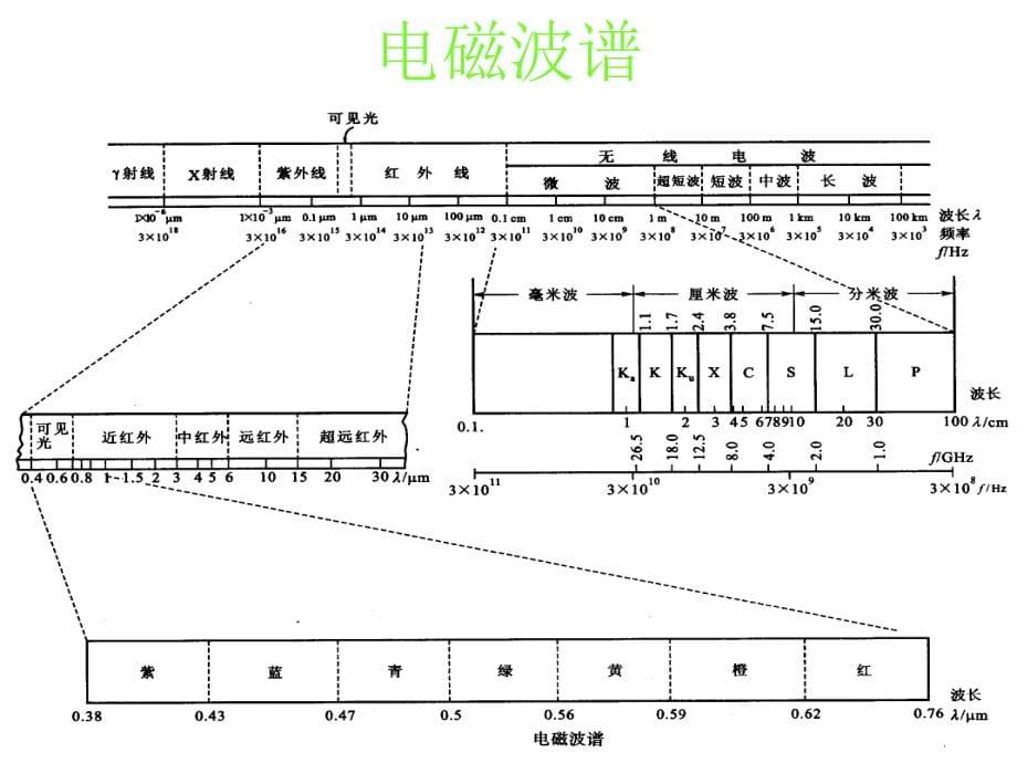 [工学]第二章 遥感的物理基础简_第5页