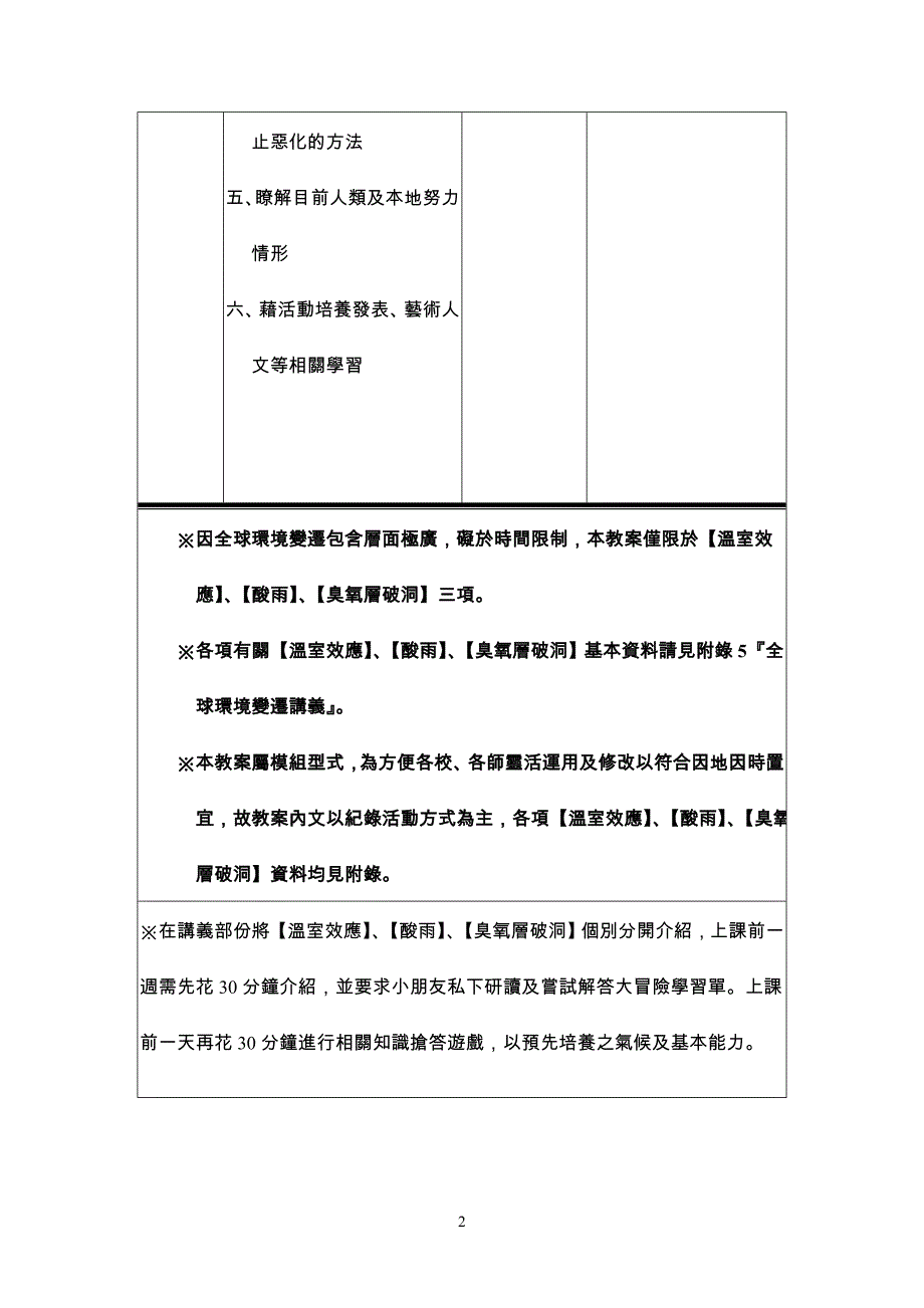 台东县国中小学环境教育教学模组设计与教学(一)_第2页