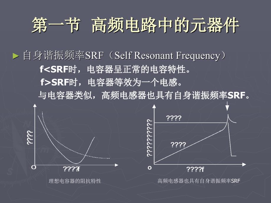 第二章高频电路基础gai_第3页