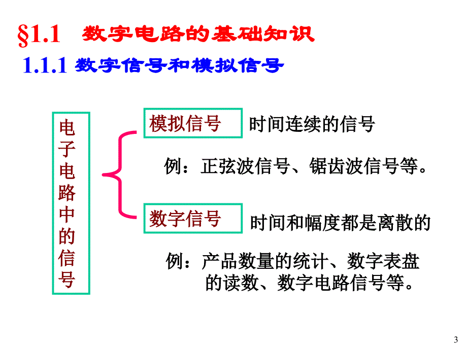 数字电路基础1_第3页