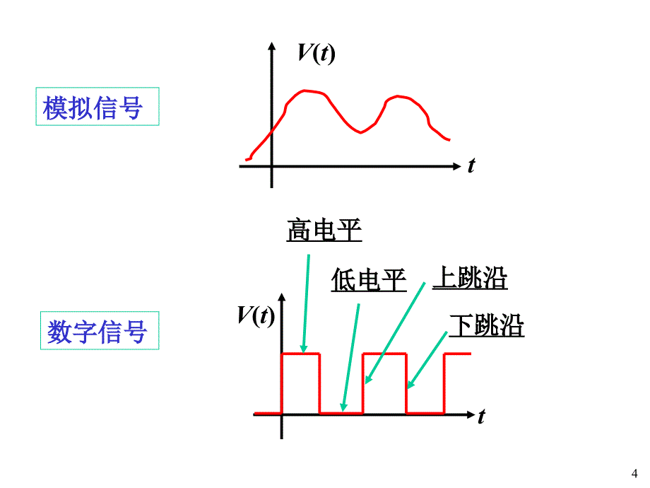 数字电路基础1_第4页