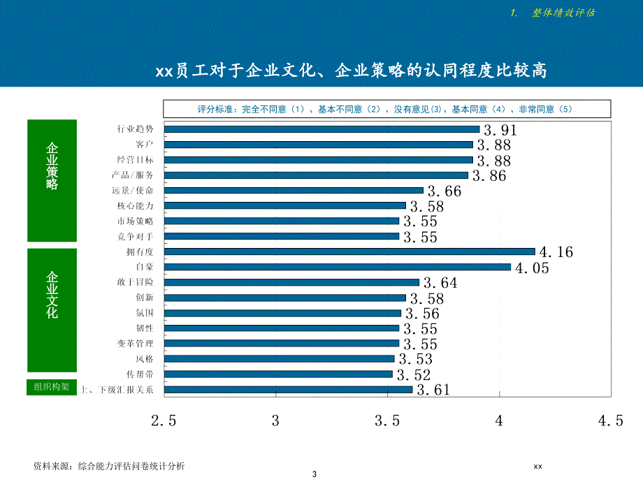 xx地产公司发展战略项目内部评估报告_第4页