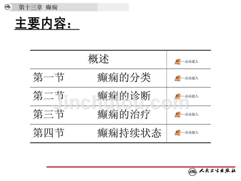 癫痫的诊断及治疗[指南]_第2页