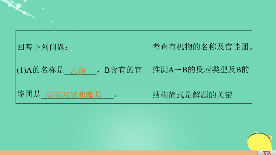 【步步高】2017版高考化学一轮复习 第11章 有机化学基础（选考）专题讲座九 有机综合推断题突破策略课件 鲁科版_第4页