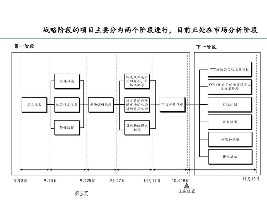 xx快运公司货运发展战略项目-市场评估报告_第5页