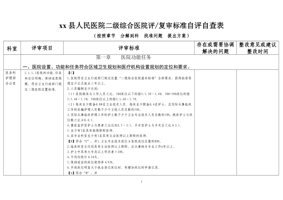 某县人民医院二级综合医院评-复审标准自评自查表_第1页