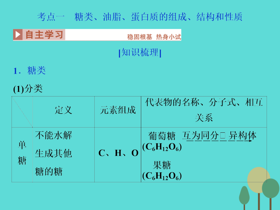 【优化】2017高考化学总复习 选修部分 有机化学基础 第4讲 生命中的基础有机化学物质 合成有机高分子课件 鲁教版_第3页