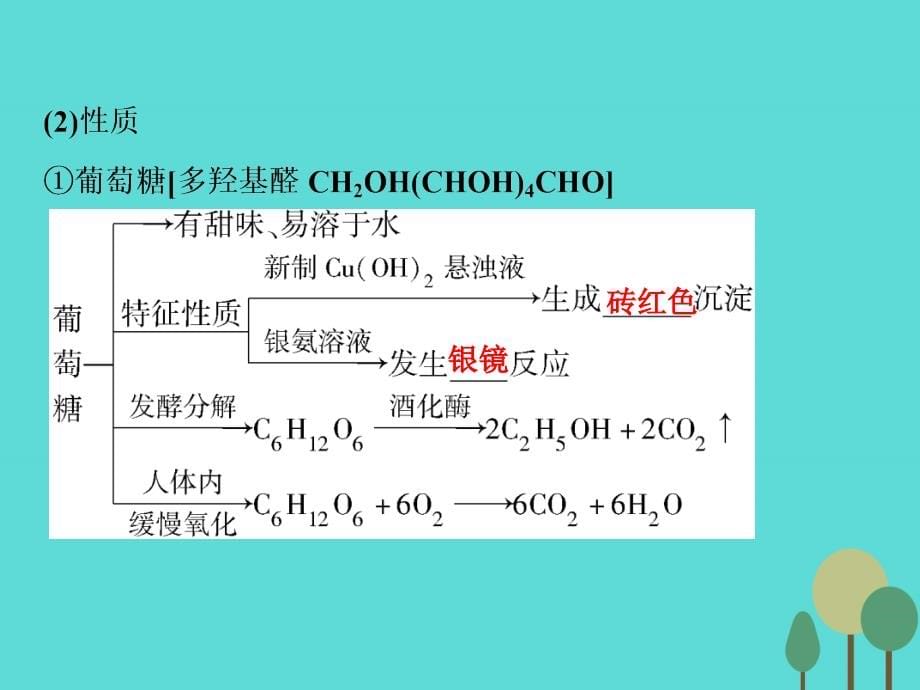 【优化】2017高考化学总复习 选修部分 有机化学基础 第4讲 生命中的基础有机化学物质 合成有机高分子课件 鲁教版_第5页