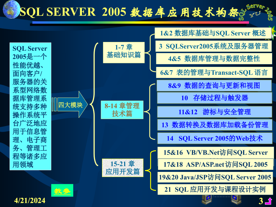 sql server 2005数据库应用技术（第二版）虞益诚 第12章sql server 2005安全管理yu_第3页