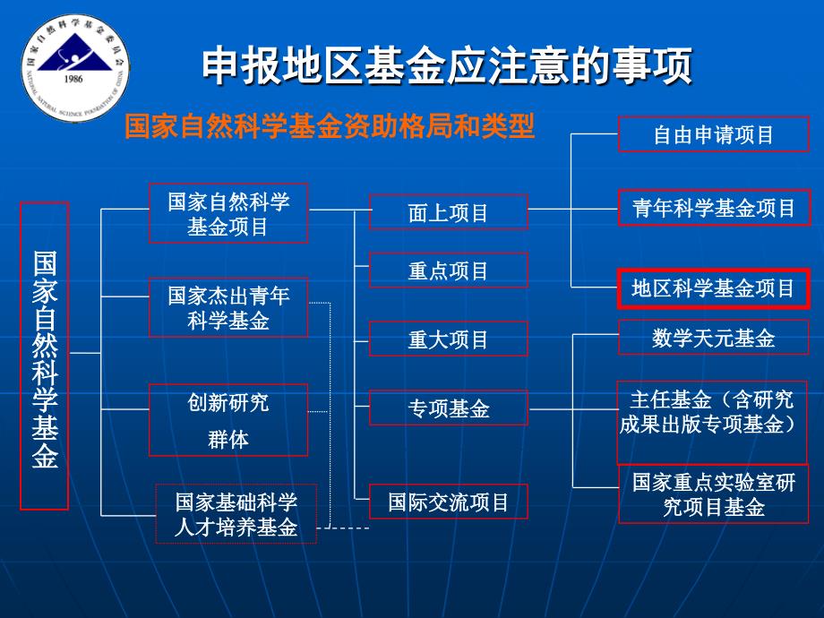 国家自然科学基金畜牧兽医领域项目申请的选题--贾斌_第2页