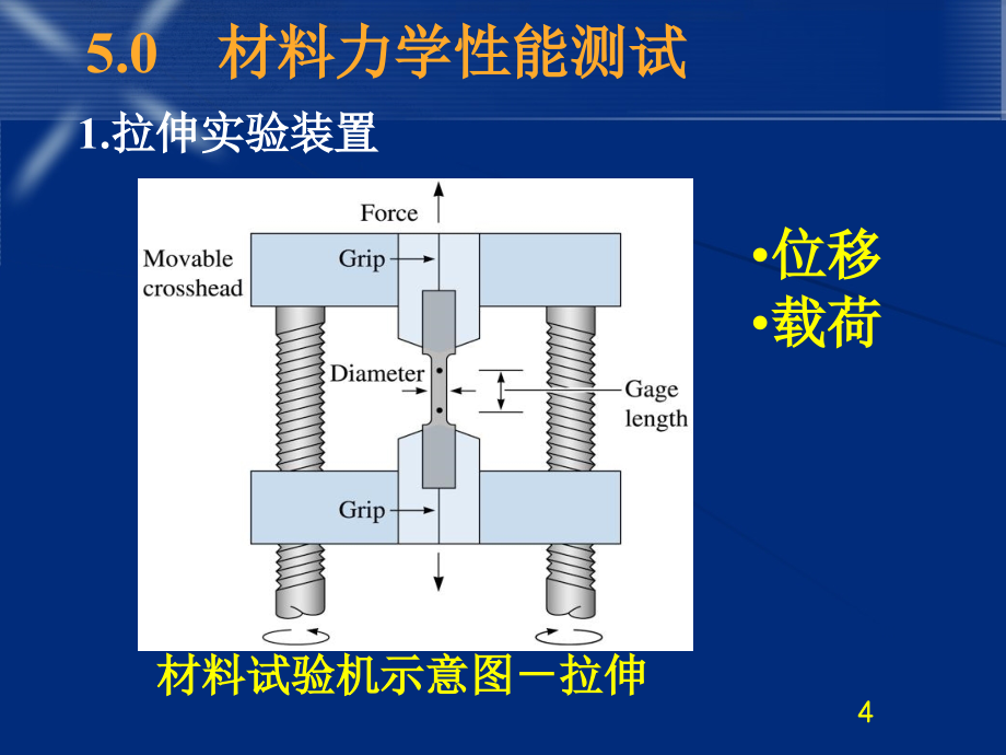 材料科学基础_第五章 材料的形变和再结晶_ppt课件_第4页