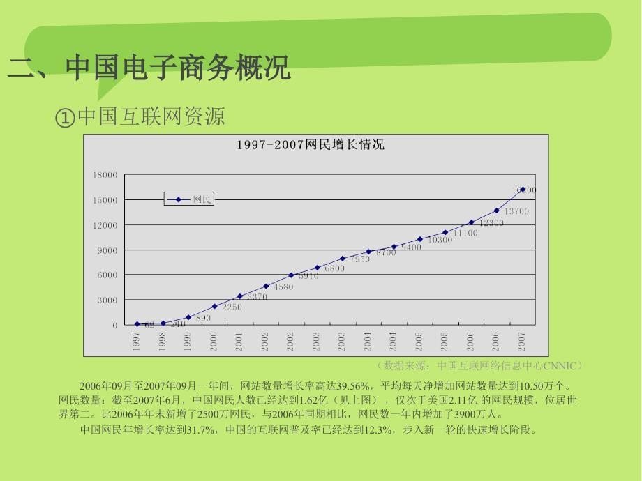 健身行业电子商务可行性分析健身行业电子商务可行性研究报告毕业论文_第5页