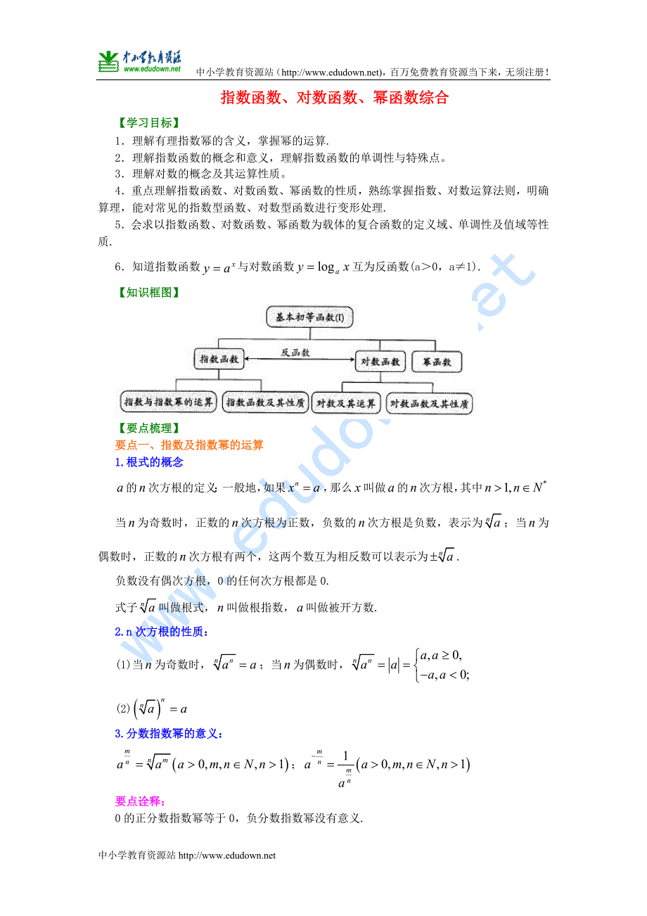 人教A版数学必修一《指数函数、对数函数、幂函数》综合提高知识讲解_第1页