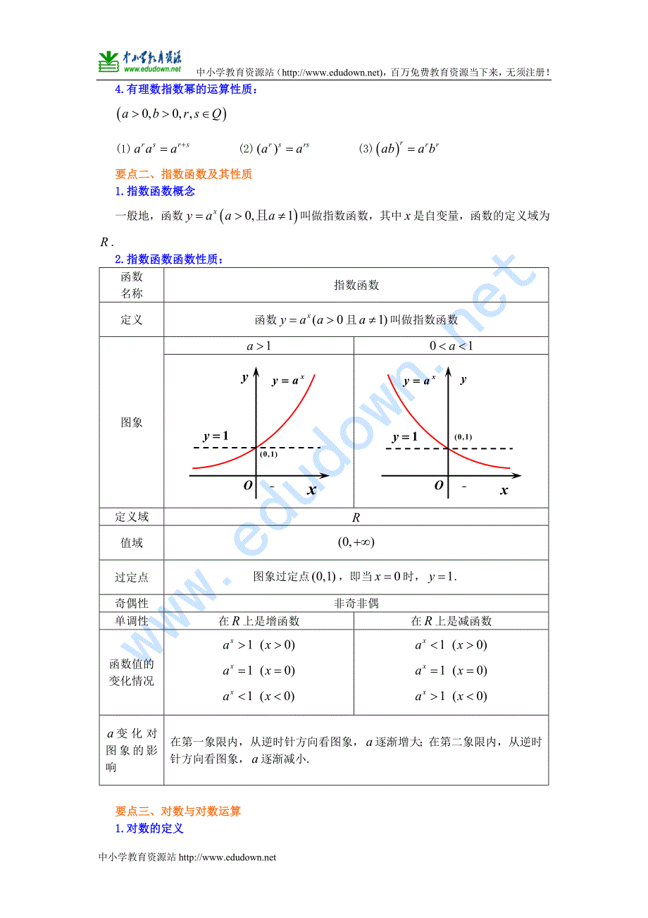 人教A版数学必修一《指数函数、对数函数、幂函数》综合提高知识讲解_第2页