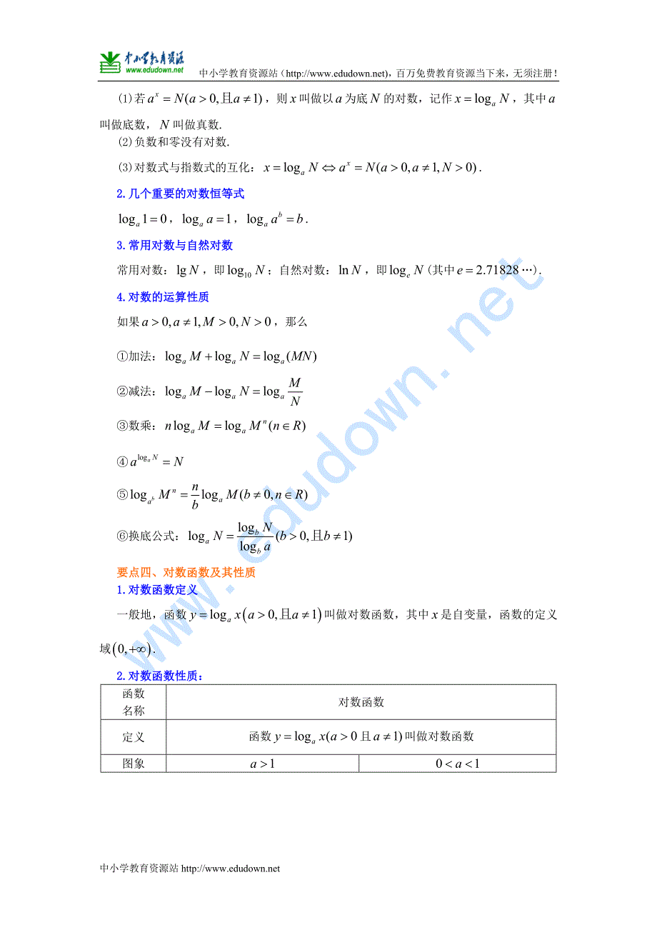 人教A版数学必修一《指数函数、对数函数、幂函数》综合提高知识讲解_第3页